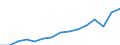 Indicator: Population Estimate,: Total, Hispanic or Latino, Two or More Races, Two Races Excluding Some Other Race, and Three or More Races (5-year estimate) in Onslow County, NC