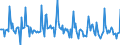 Indicator: Market Hotness:: Median Days on Market in Onslow County, NC