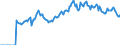 Indicator: Market Hotness:: Listing Views per Property Versus the United States in Onslow County, NC