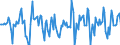 Indicator: Market Hotness:: Median Days on Market Versus the United States in Onslow County, NC