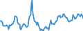 Indicator: Market Hotness:: Median Days on Market in Onslow County, NC