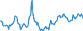 Indicator: Market Hotness:: Median Days on Market Day in Onslow County, NC