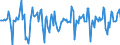 Indicator: Market Hotness:: Median Days on Market in Onslow County, NC