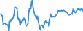 Indicator: Market Hotness:: Median Listing Price Versus the United States in Onslow County, NC