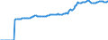 Indicator: Market Hotness:: Median Listing Price in Onslow County, NC