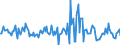 Indicator: Market Hotness:: Nielsen Household Rank in Onslow County, NC