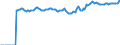 Indicator: Market Hotness:: Median Listing Price Versus the United States in Onslow County, NC