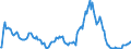 Indicator: Market Hotness:: Median Listing Price in Onslow County, NC