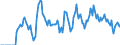 Indicator: Market Hotness:: Supply Score in Onslow County, NC