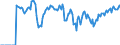 Indicator: Market Hotness: Hotness Rank in Onslow County, NC: 