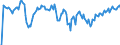 Indicator: Unemployed Persons in Onslow County, NC: 