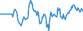 Indicator: Market Hotness: Hotness Rank in Onslow County, NC: 