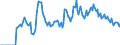 Indicator: Market Hotness: Hotness: Market Hotness: Hotness: Score in Onslow County, NC