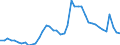 Indicator: Unemployed Persons in Onslow County, NC: 