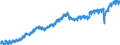 Indicator: Employed Persons in Onslow County, NC: 
