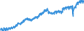 Indicator: Market Hotness: Listing Views per Property: Versus the United States in Onslow County, NC