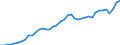 Indicator: Employed Persons in Onslow County, NC: 