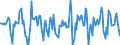 Indicator: Housing Inventory: Median Days on Market: Month-Over-Month in Onslow County, NC