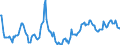 Indicator: Housing Inventory: Median Days on Market: Year-Over-Year in Onslow County, NC