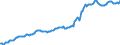 Indicator: Housing Inventory: Median: Listing Price in Onslow County, NC