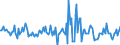 Indicator: Housing Inventory: Median: Listing Price Month-Over-Month in Onslow County, NC