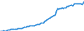 Indicator: Housing Inventory: Median: Listing Price per Square Feet in Onslow County, NC