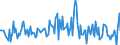 Indicator: Housing Inventory: Median: Listing Price per Square Feet Month-Over-Month in Onslow County, NC