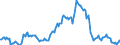 Indicator: Housing Inventory: Median: Listing Price per Square Feet Year-Over-Year in Onslow County, NC