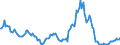 Indicator: Housing Inventory: Median: Listing Price Year-Over-Year in Onslow County, NC