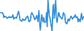 Indicator: Housing Inventory: Median: Home Size in Square Feet Month-Over-Month in Onslow County, NC