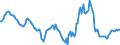 Indicator: Housing Inventory: Median: Home Size in Square Feet Year-Over-Year in Onslow County, NC