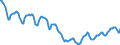 Indicator: Housing Inventory: Active Listing Count: in Orange County, NC