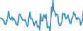 Indicator: Housing Inventory: Active Listing Count: Month-Over-Month in Orange County, NC