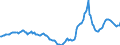 Indicator: Housing Inventory: Active Listing Count: Year-Over-Year in Orange County, NC