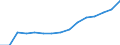 Indicator: Housing Inventory: Active Listing Count: lation (5-year estimate) in Orange County, NC