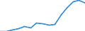 Indicator: Housing Inventory: Active Listing Count: estimate) in Orange County, NC