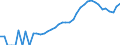 Indicator: Housing Inventory: Active Listing Count: ty, NC