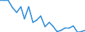 Indicator: Housing Inventory: Active Listing Count: range County, NC