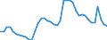 Indicator: Housing Inventory: Active Listing Count: 