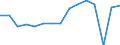 Indicator: Housing Inventory: Active Listing Count: usted by Cost of Living for Orange County, NC