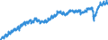 Indicator: Housing Inventory: Active Listing Count: NC