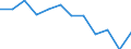 Indicator: Housing Inventory: Active Listing Count: year estimate) for Orange County, NC (DISCONTINUED)