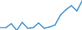 Indicator: Housing Inventory: Active Listing Count: g in Orange County, NC