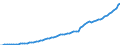 Indicator: Housing Inventory: Active Listing Count: 