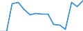 Indicator: Housing Inventory: Active Listing Count: (5-year estimate) Index for Orange County, NC