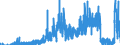 Indicator: Housing Inventory: Active Listing Count: , NC