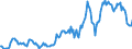 Indicator: Housing Inventory: Average Listing Price: in Orange County, NC