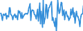 Indicator: Housing Inventory: Average Listing Price: Month-Over-Month in Orange County, NC