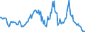 Indicator: Housing Inventory: Average Listing Price: Year-Over-Year in Orange County, NC