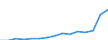 Indicator: Population Estimate,: Total, Not Hispanic or Latino, Two or More Races, Two Races Including Some Other Race (5-year estimate) in Orange County, NC